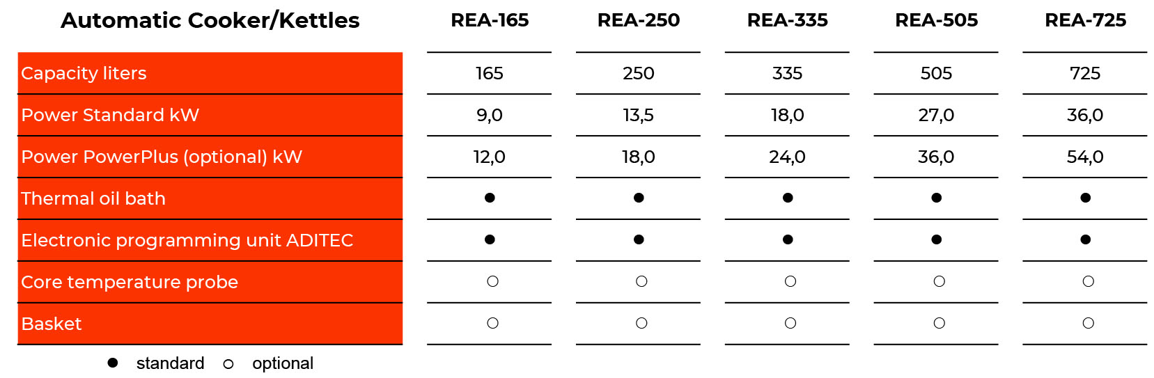 Tablas comparativas cookers-01022021-en